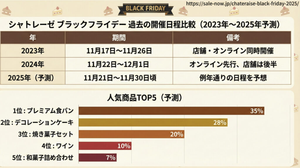 シャトレーゼのブラックフライデー割引2025｜ケーキ・アイスの激安情報